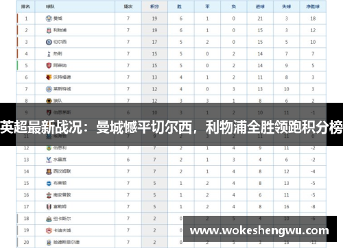 英超最新战况：曼城憾平切尔西，利物浦全胜领跑积分榜